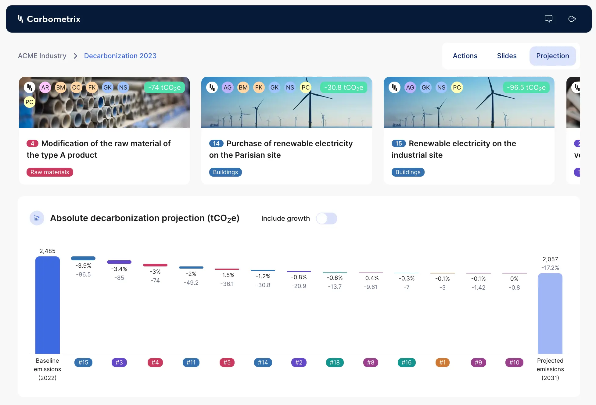 Dashboard